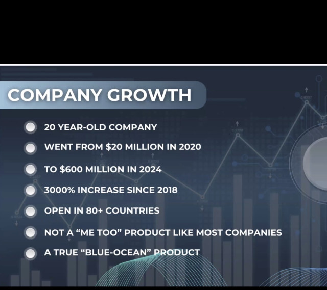 GRADUATE TO CEO: LAUNCH YOUR OWN BUSINESS IN A $45B INDUSTRY
